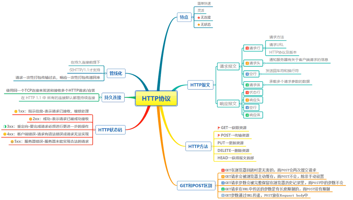 本文框架图
