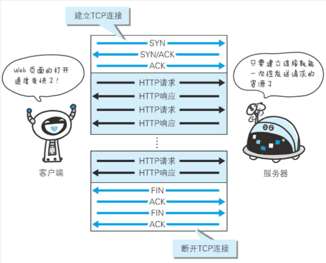 建立响应的交互
