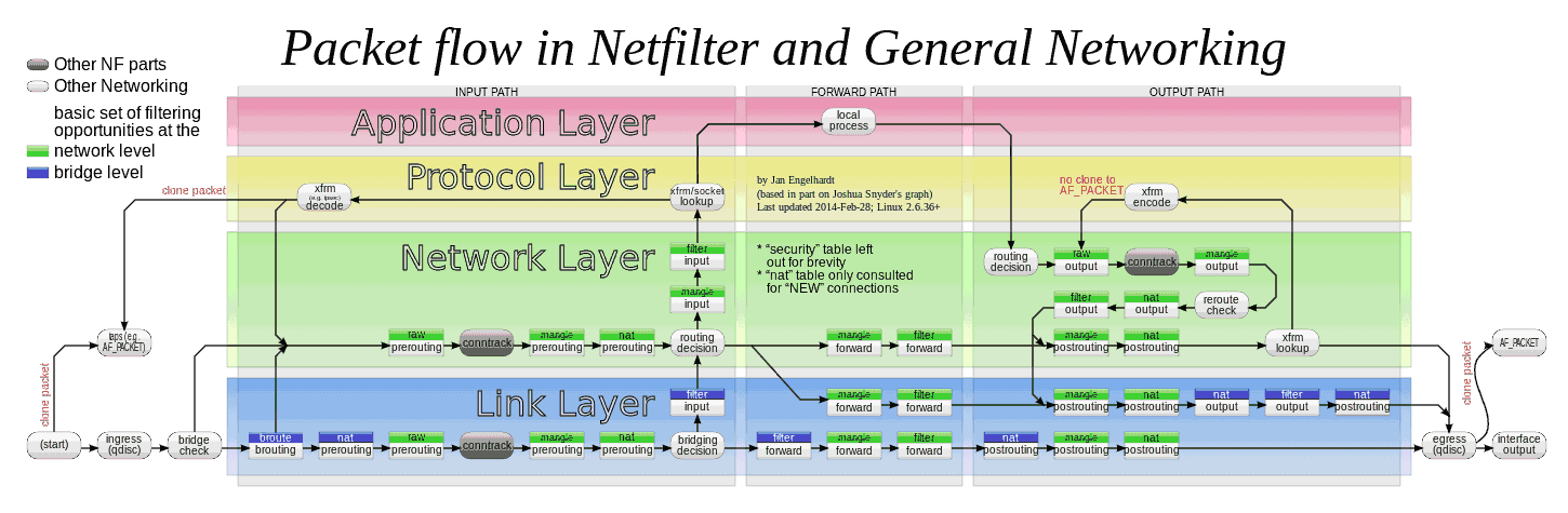 通常排查Kubernetes网络故障的方法